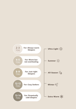 Temperature guide for sleeping bags with TOG ratings on a beige background