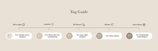 Text-based tag guide for clothing warmth levels on a beige background
